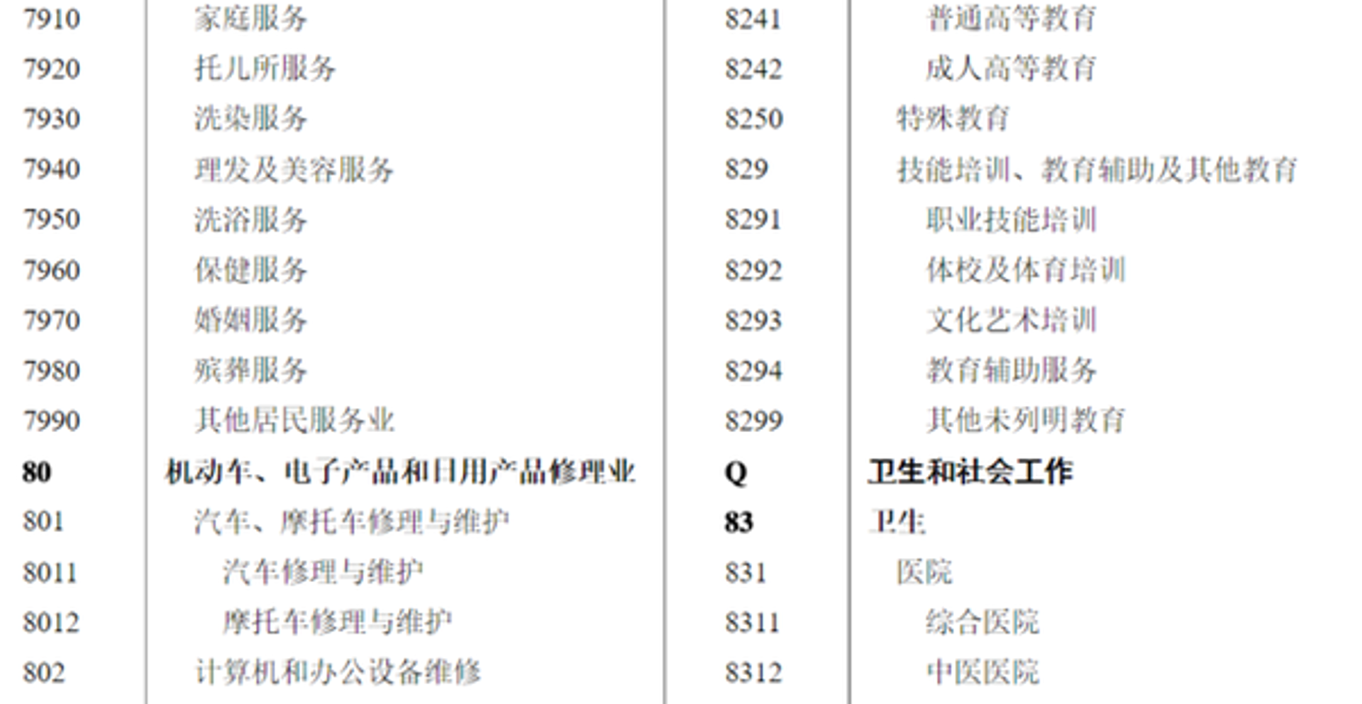 皇极保健